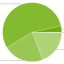 androidchart